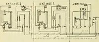 An illustration from The practical telephone handbook and guide to the telephonic exchange (1906)