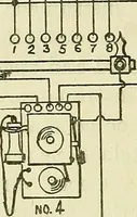 An illustration from The practical telephone handbook and guide to the telephonic exchange (1906)