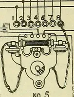 An illustration from The practical telephone handbook and guide to the telephonic exchange (1906)