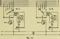 An illustration from The practical telephone handbook and guide to the telephonic exchange (1906)