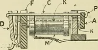 An illustration from The practical telephone handbook and guide to the telephonic exchange (1906)