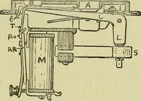 An illustration from The practical telephone handbook and guide to the telephonic exchange (1906)