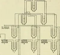 An illustration from The practical telephone handbook and guide to the telephonic exchange (1906)