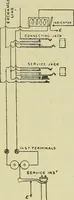 An illustration from The practical telephone handbook and guide to the telephonic exchange (1906)