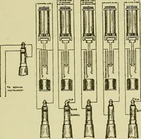 An illustration from The practical telephone handbook and guide to the telephonic exchange (1906)