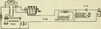 An illustration from The practical telephone handbook and guide to the telephonic exchange (1906)