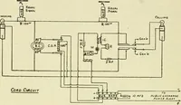 An illustration from The practical telephone handbook and guide to the telephonic exchange (1906)