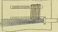 An illustration from The practical telephone handbook and guide to the telephonic exchange (1906)