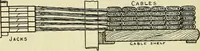 An illustration from The practical telephone handbook and guide to the telephonic exchange (1906)