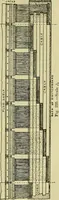 An illustration from The practical telephone handbook and guide to the telephonic exchange (1906)