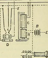 An illustration from The practical telephone handbook and guide to the telephonic exchange (1906)