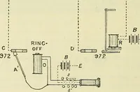 An illustration from The practical telephone handbook and guide to the telephonic exchange (1906)