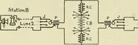 An illustration from The practical telephone handbook and guide to the telephonic exchange (1906)