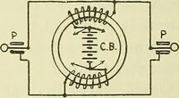 An illustration from The practical telephone handbook and guide to the telephonic exchange (1906)