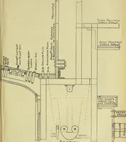 An illustration from The practical telephone handbook and guide to the telephonic exchange (1906)