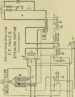 An illustration from The practical telephone handbook and guide to the telephonic exchange (1906)