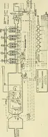An illustration from The practical telephone handbook and guide to the telephonic exchange (1906)