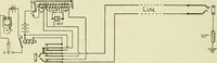 An illustration from The practical telephone handbook and guide to the telephonic exchange (1906)