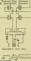 An illustration from The practical telephone handbook and guide to the telephonic exchange (1906)