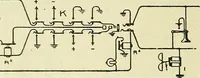 An illustration from The practical telephone handbook and guide to the telephonic exchange (1906)