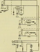 An illustration from The practical telephone handbook and guide to the telephonic exchange (1906)