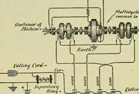 An illustration from The practical telephone handbook and guide to the telephonic exchange (1906)