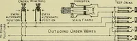 An illustration from The practical telephone handbook and guide to the telephonic exchange (1906)