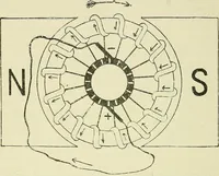 An illustration from The practical telephone handbook and guide to the telephonic exchange (1906)