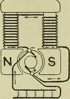 An illustration from The practical telephone handbook and guide to the telephonic exchange (1906)