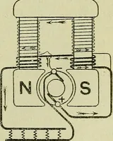 An illustration from The practical telephone handbook and guide to the telephonic exchange (1906)