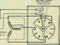 An illustration from The practical telephone handbook and guide to the telephonic exchange (1906)