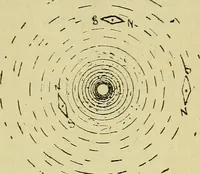 An illustration from The practical telephone handbook and guide to the telephonic exchange (1906)
