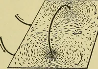 An illustration from The practical telephone handbook and guide to the telephonic exchange (1906)