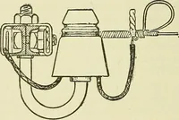 An illustration from The practical telephone handbook and guide to the telephonic exchange (1906)