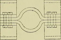 An illustration from The practical telephone handbook and guide to the telephonic exchange (1906)
