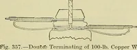 An illustration from The practical telephone handbook and guide to the telephonic exchange (1906)