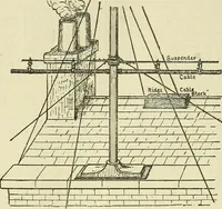 An illustration from The practical telephone handbook and guide to the telephonic exchange (1906)