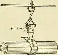 An illustration from The practical telephone handbook and guide to the telephonic exchange (1906)