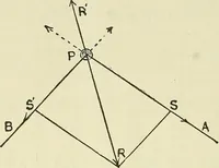 An illustration from The practical telephone handbook and guide to the telephonic exchange (1906)