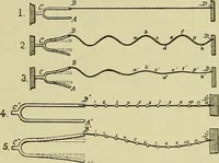 An illustration from The practical telephone handbook and guide to the telephonic exchange (1906)