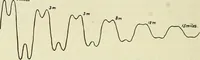 An illustration from The practical telephone handbook and guide to the telephonic exchange (1906)