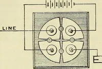 An illustration from The practical telephone handbook and guide to the telephonic exchange (1906)