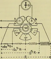 An illustration from The practical telephone handbook and guide to the telephonic exchange (1906)