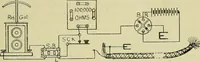 An illustration from The practical telephone handbook and guide to the telephonic exchange (1906)