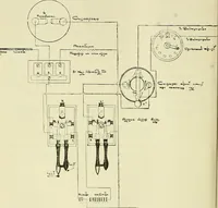 An illustration from The practical telephone handbook and guide to the telephonic exchange (1906)