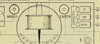 An illustration from The practical telephone handbook and guide to the telephonic exchange (1906)