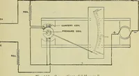 An illustration from The practical telephone handbook and guide to the telephonic exchange (1906)