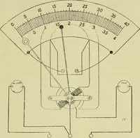 An illustration from The practical telephone handbook and guide to the telephonic exchange (1906)