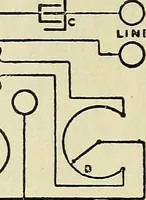 An illustration from The practical telephone handbook and guide to the telephonic exchange (1906)