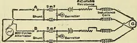 An illustration from The practical telephone handbook and guide to the telephonic exchange (1906)